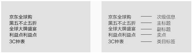 快速搞定日常专题，我的流程与案列分享
