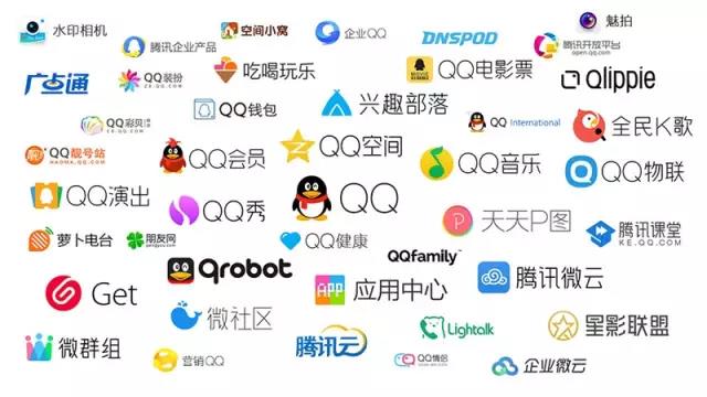 案例分析｜社交网络产品LOGO设计系统