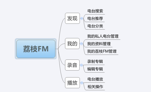 荔枝FM交互飞机稿