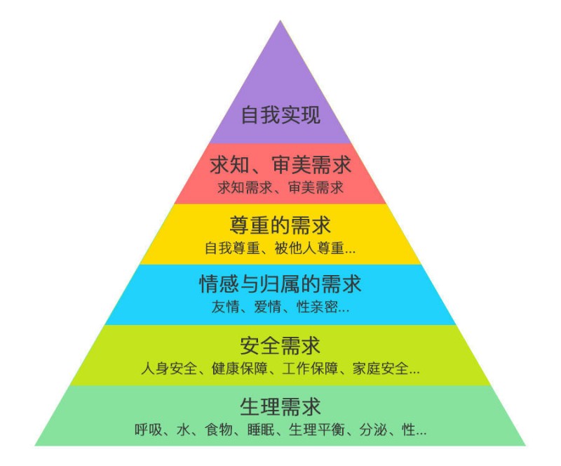交互设计师眼中的需求分析