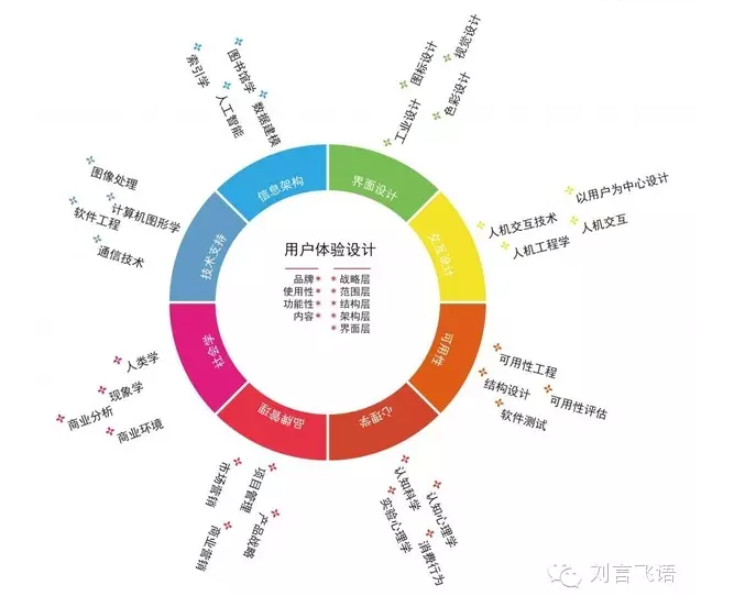 用户体验要考查的十个原则