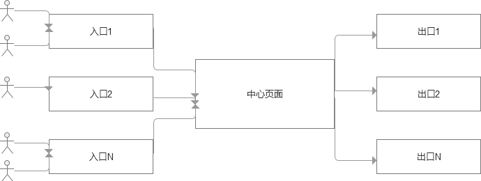 交互设计的两个核心问题：用户体验和以用户目标为导向