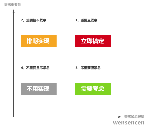 1.6万字诚意之作｜如果你想成为一名交互设计师，这篇文章值得慢读