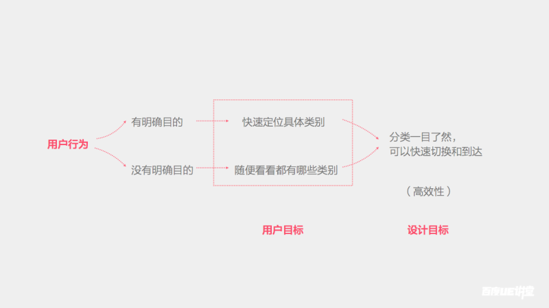 设计思维常用的五种工作方法