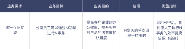 深度长文｜如何输出一份让团队满意的交互设计交付物