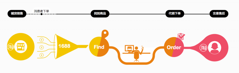 设计顶峰：如何打造创新有价值的极致体验？