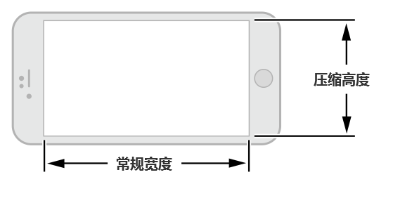 iOS 9人机界面指南（一）：UI设计基础