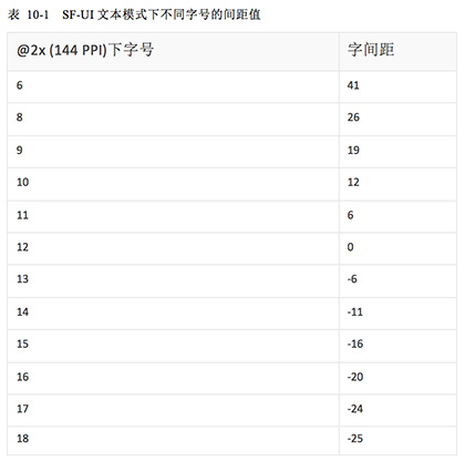 iOS 9人机界面指南（一）：UI设计基础