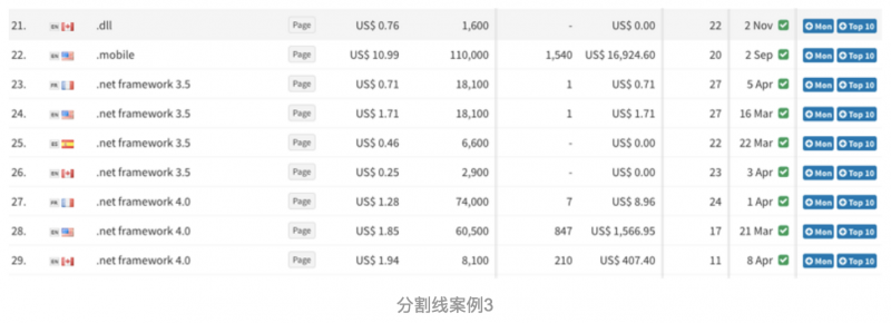 Web页面中的表格设计，远没那么简单