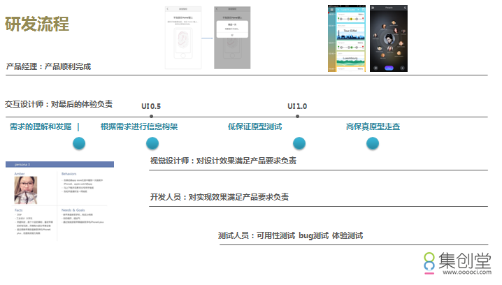 今天的互联网设计师很有“钱途”，如何才能更好地理清自己的发展方向？