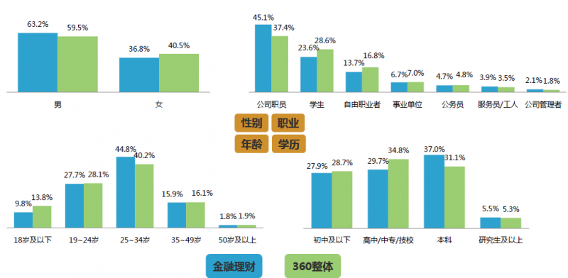 京东金融产品体验报告