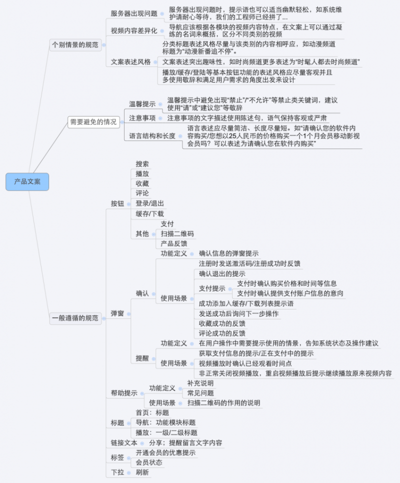 UX文案优化12字真言：定风格—查现状—设标准—推落地