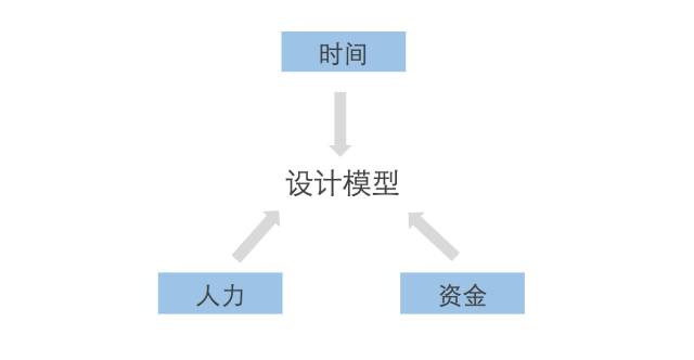 做设计不得不讲究的一个点：平衡