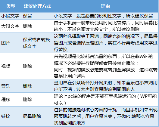 手机端官网设计：适配还是不适配，这是个问题