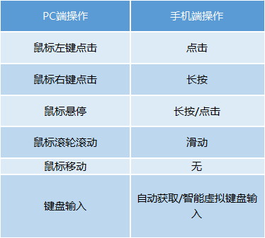 手机端官网设计：适配还是不适配，这是个问题