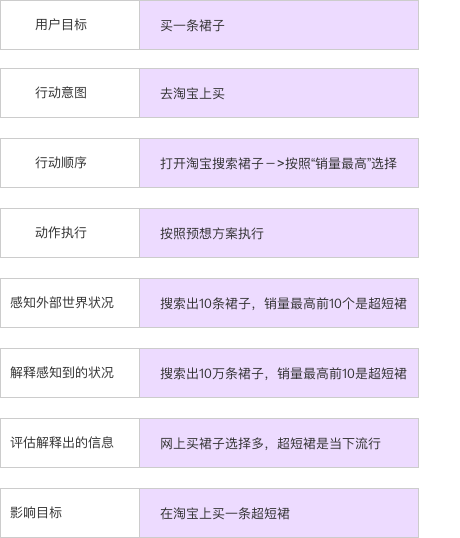 交互设计的两个核心问题：用户体验和以用户目标为导向