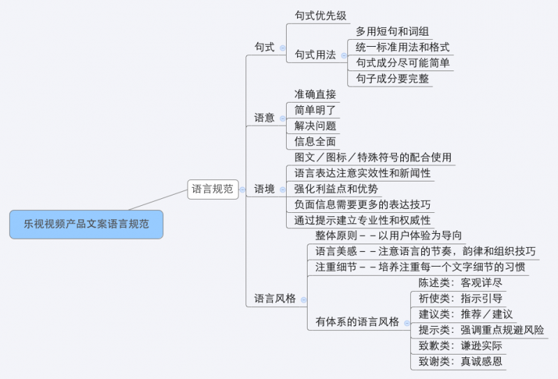 UX文案优化12字真言：定风格—查现状—设标准—推落地