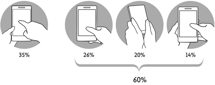 无论屏幕多大，拇指驱动的重要性不会递减