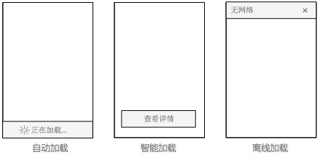 iOS App中数据加载的6种方式