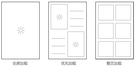 iOS App中数据加载的6种方式