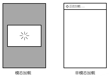 iOS App中数据加载的6种方式