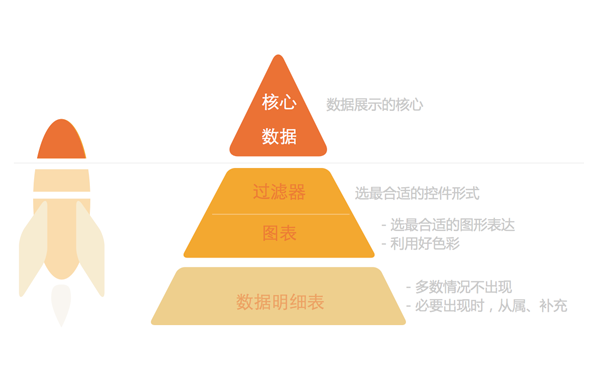 超全面的APP数据图表展现方式深度总结