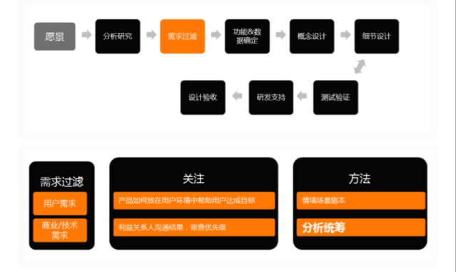 百度高级UI设计师：规范、方法、一致性，真有那么重要？