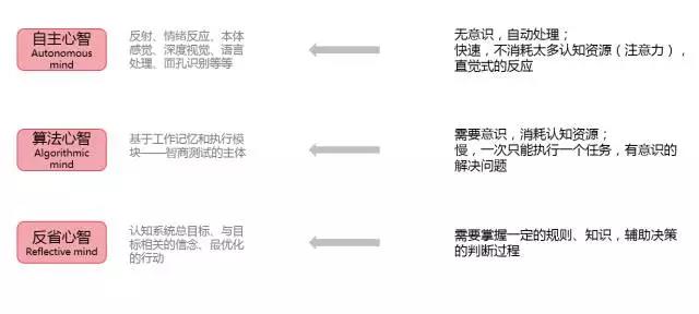 被忽略的交互设计本质