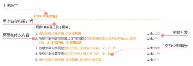 经验总结｜交互设计文档该怎么写？