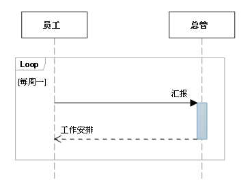 快速学习时序图：时序图简介、画法及实例