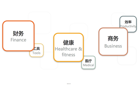 超全面的APP数据图表展现方式深度总结