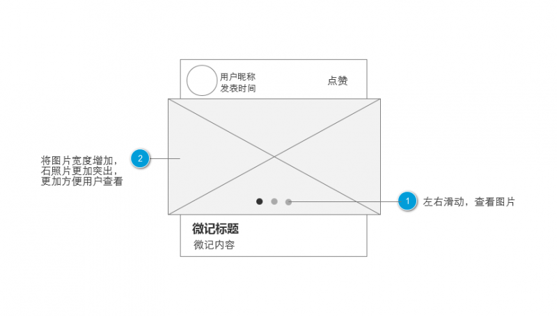 产品原型设计之交互体验的思考过程（二）