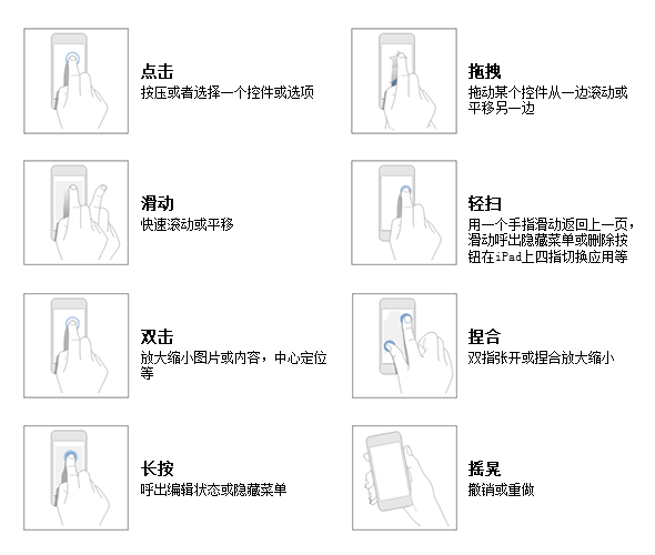 十步交互设计方法