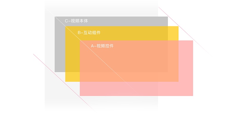 商业模式驱动视频互动设计：手淘的视频就该这么玩儿