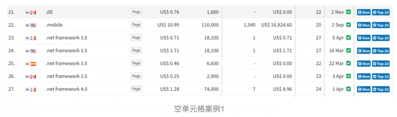 Web页面中的表格设计，远没那么简单