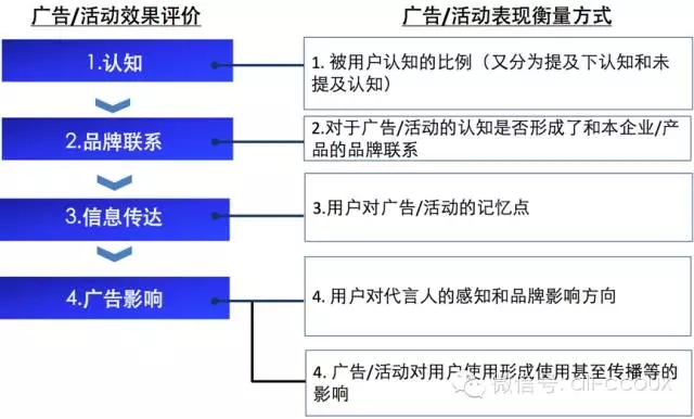 阿里干货！如何使用通用研究思维做用户研究？