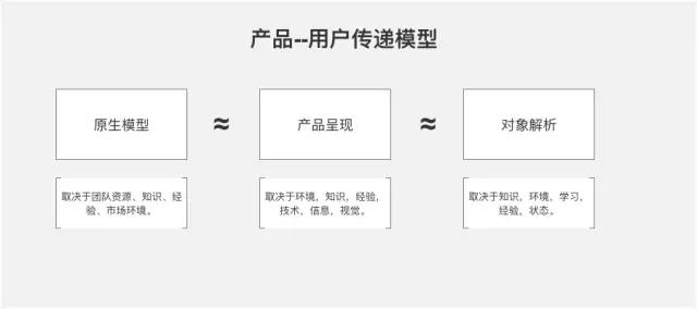 设计思考｜利用控制感，为用户体验加分