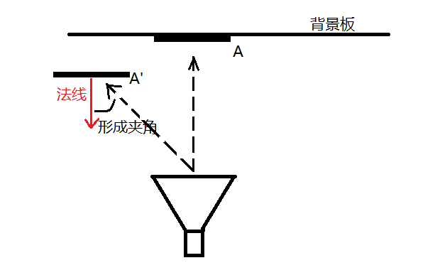 抛砖引玉——VR应用UI设计心得