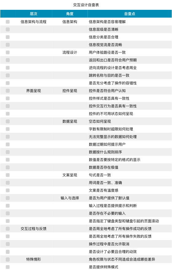 交互设计自查表的建立：思路与项目实例解析