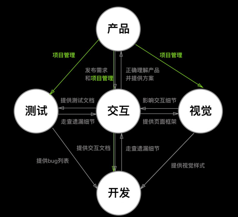 这是我作为交互设计师一年来的总结