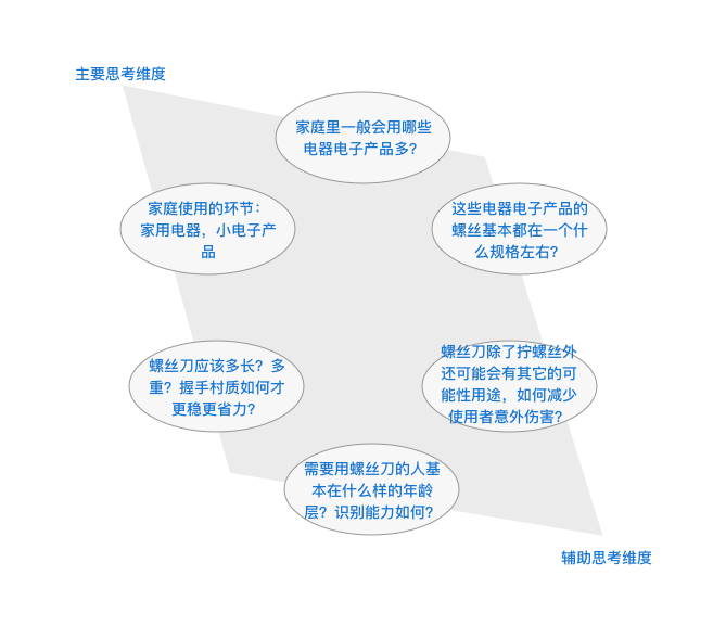 最浓缩的概念：什么是用户体验，用户体验设计怎么做？