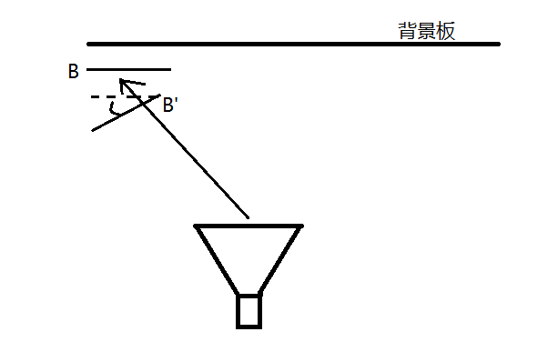 抛砖引玉——VR应用UI设计心得