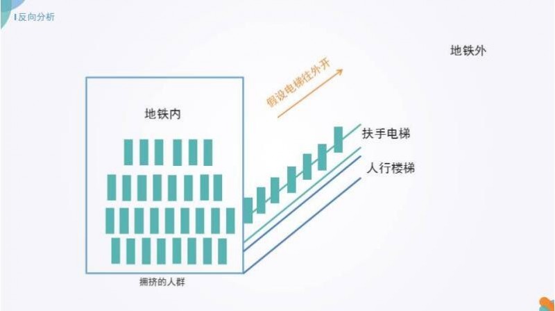 设计师升维：集创思维构架设计逻辑