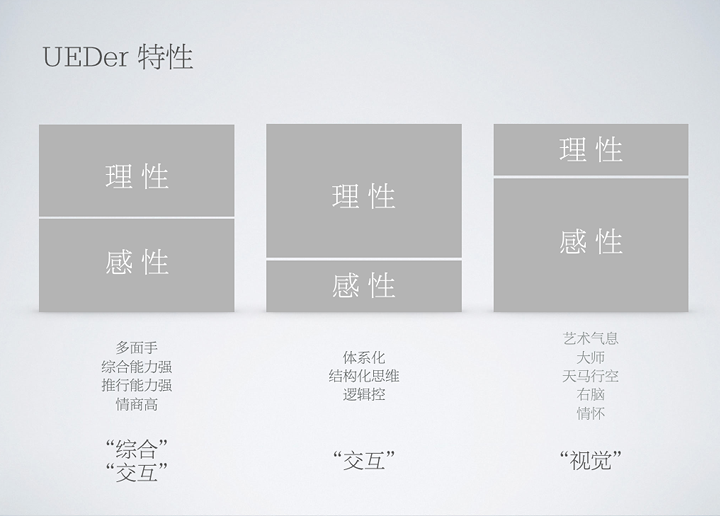 设计师进阶：从UED向UXD转型