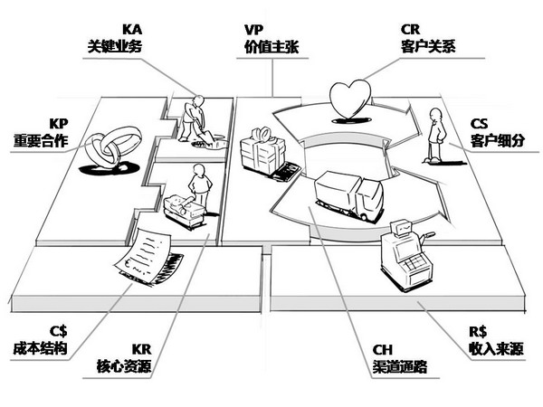 用户体验设计（UED）内功心法开山篇（附案例研究）