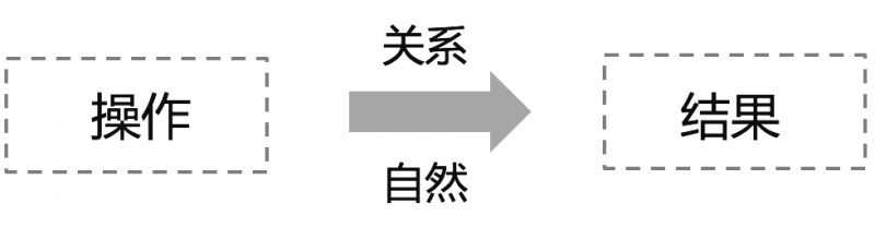 符合用户认知的交互才是最自然的交互