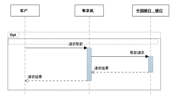 快速学习时序图：时序图简介、画法及实例