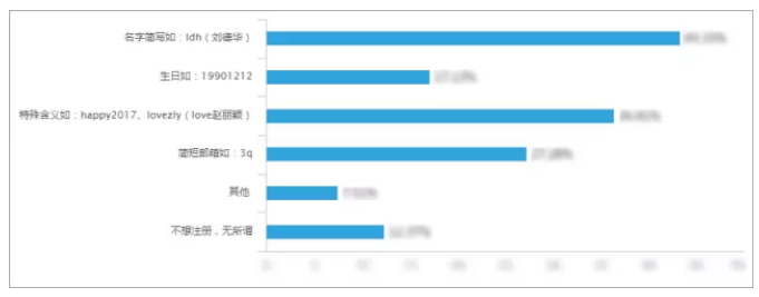 设计思考：中西医结合，开出交互良方