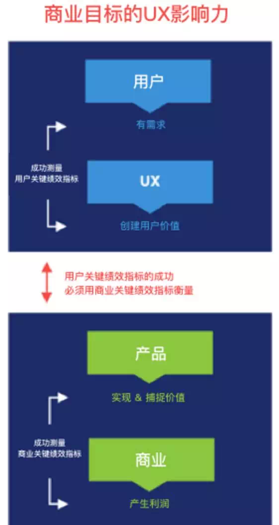 面向未来，UX路在何方？