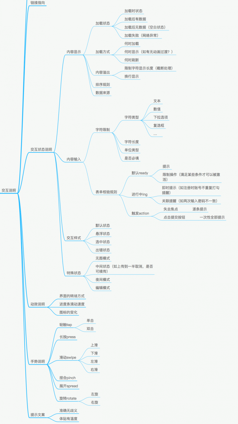 1.6万字诚意之作｜如果你想成为一名交互设计师，这篇文章值得慢读